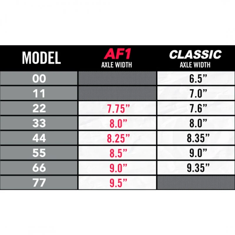 Trucks Skate Ace AF1 Hollow 60 Polished 8.75" - Image 6